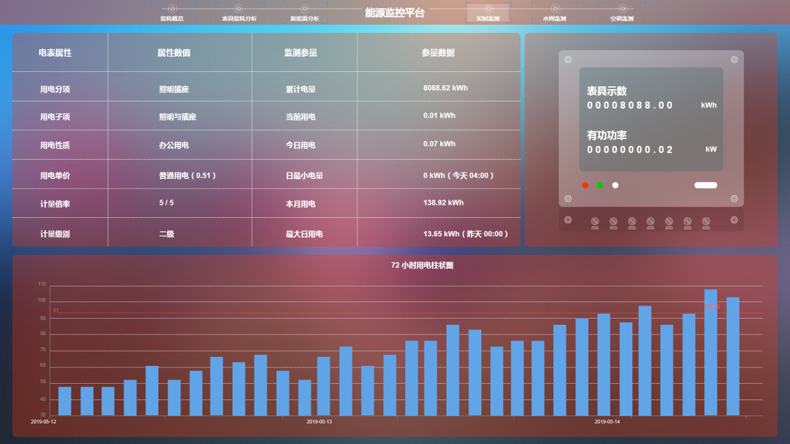 智慧监控平台(设备管理-表具能耗分析)