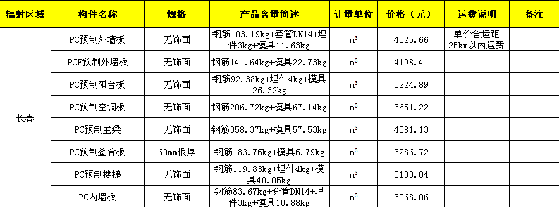 2020年1月全國主要城市pc預製構件價格信息