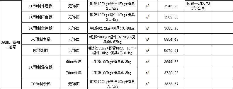 中建科技3.png