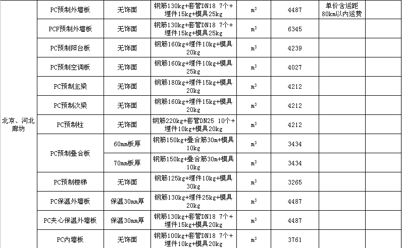 中建科技6.png