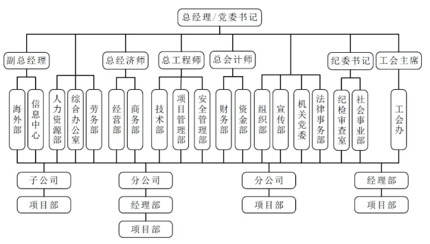 葉明:大型建築業企業組織結構變革應是系統性和全方位的